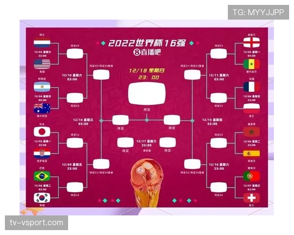 2026世界杯赛制详解：48支球队如何分组晋级32强淘汰赛