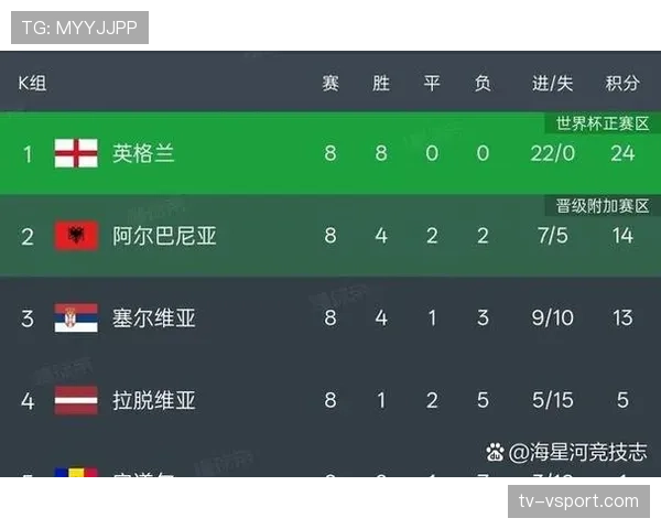2026世界杯48队分12个小组的赛制规则详解