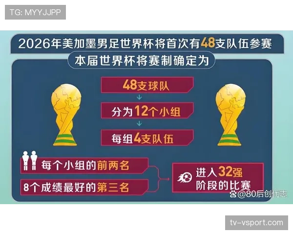 2026世界杯三国联合办赛分区规则是什么